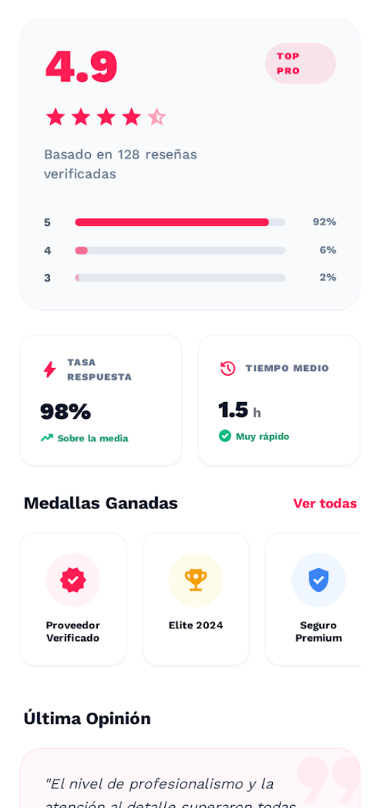 Sistema de Reputación